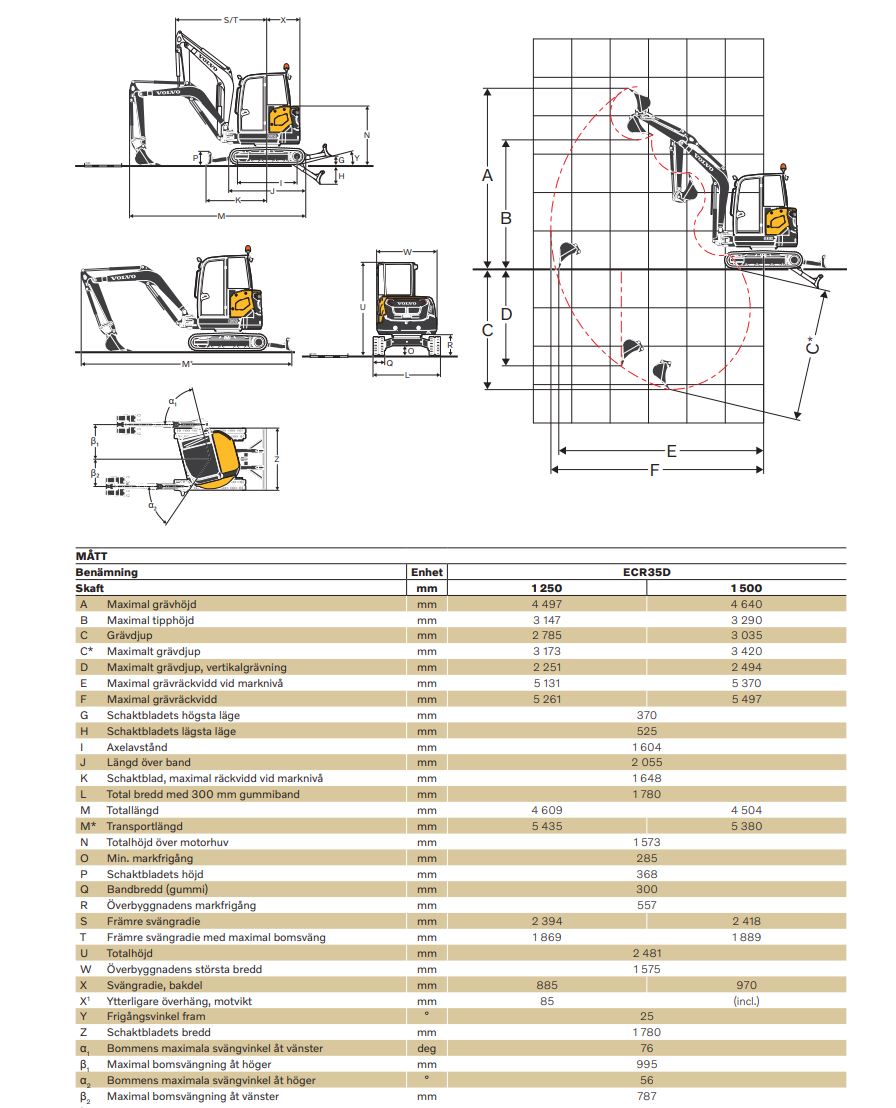Gravemaskin belter diesel 3,1-4,0 tonn